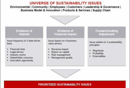 Materiality Matters: Sustainability Standards for the Form 10-K